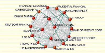 network_of_global_corporate_control_2-300x153